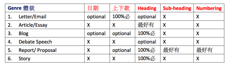 essay format dse